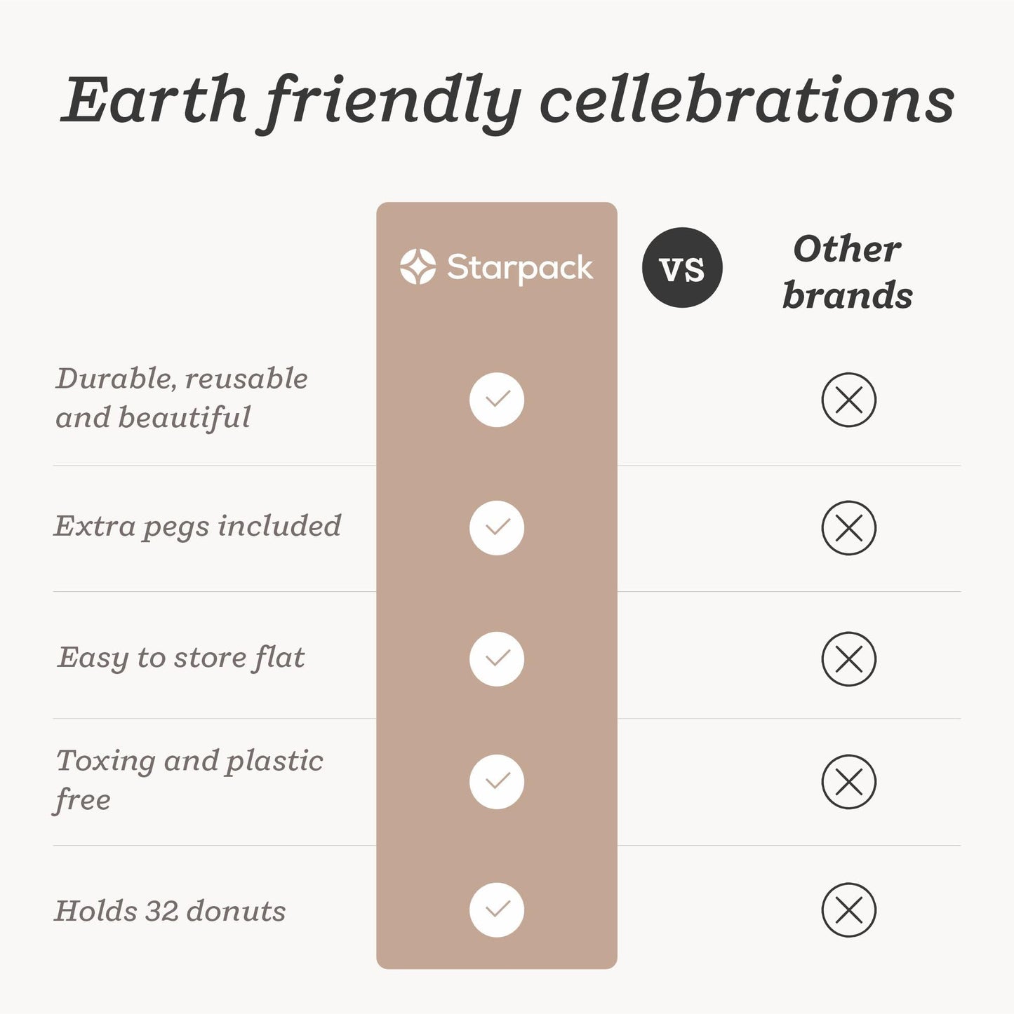Starpack 'Hole Lotta Love' Premium Donut Wall Stand for Party (2 Pcs) - Wooden Donut Stand for Dessert Table - Treat Holder Stand for Party - Durable Treat Wall Display Stand for Decorations & Festive