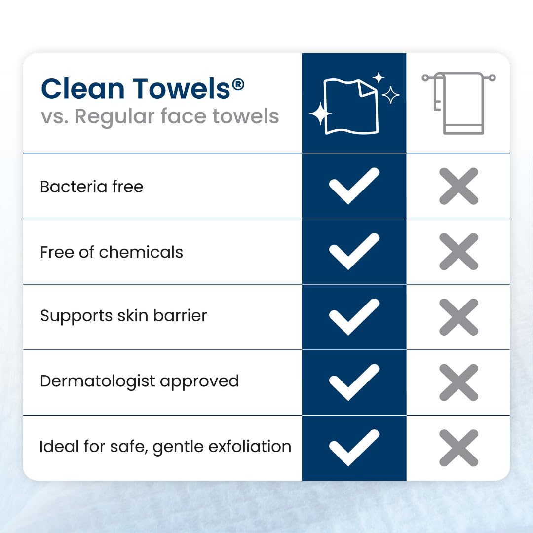 Clean Skin Club Clean Towels XL™, 100% USDA Biobased Face Towel, Disposable Face Towelette, Eczema Association Accepted, Makeup Remover Dry Wipes, Ultra Soft, 50 Ct, 1 Pack