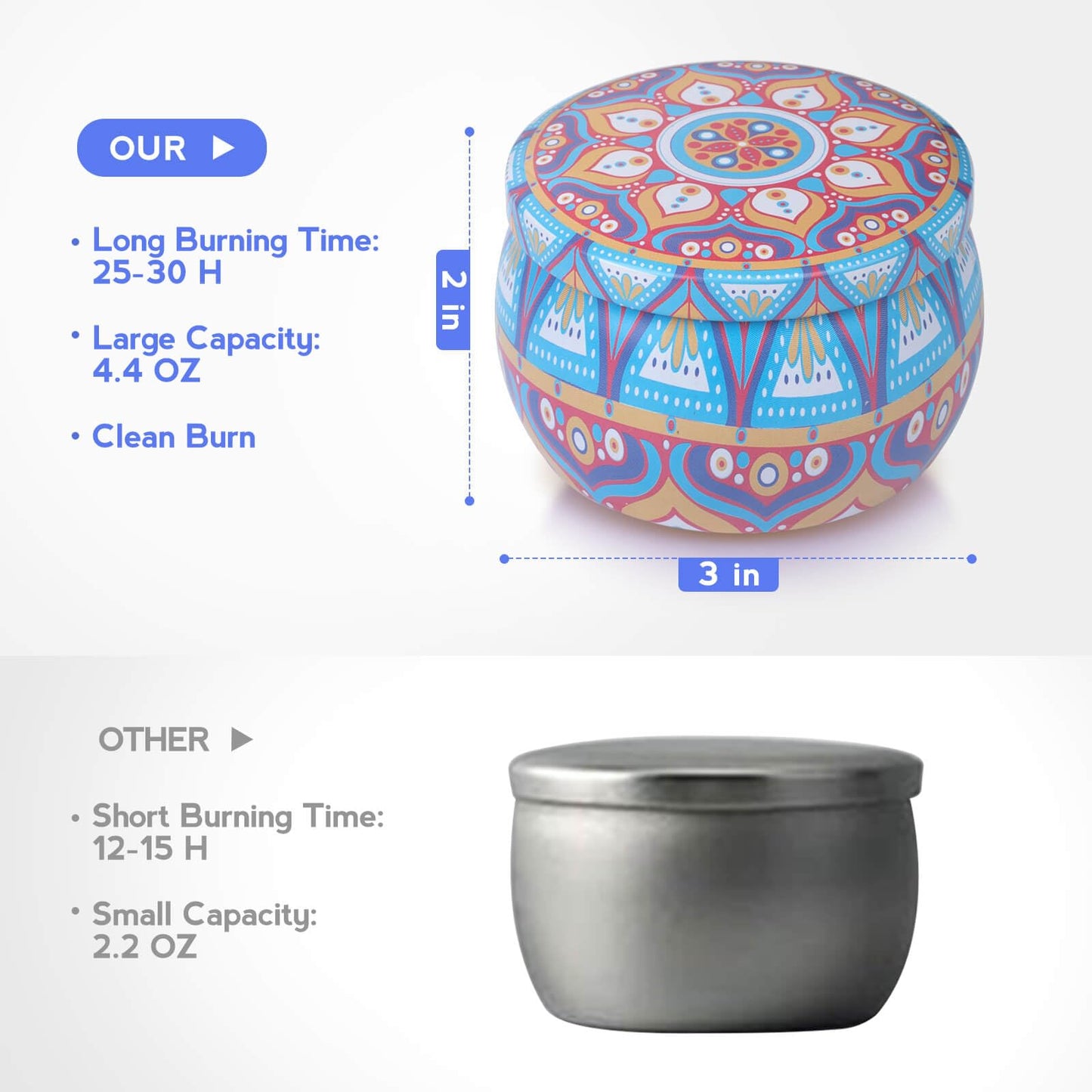 Scented Candles Gift Set for Women - 4 Pack Aromatherapy Candles with 8% Essential Oils, 120H Burn Time, Stress Relief & Relaxation, Soothing, Perfect for Birthday, Christmas, Thanksgiving, Mother