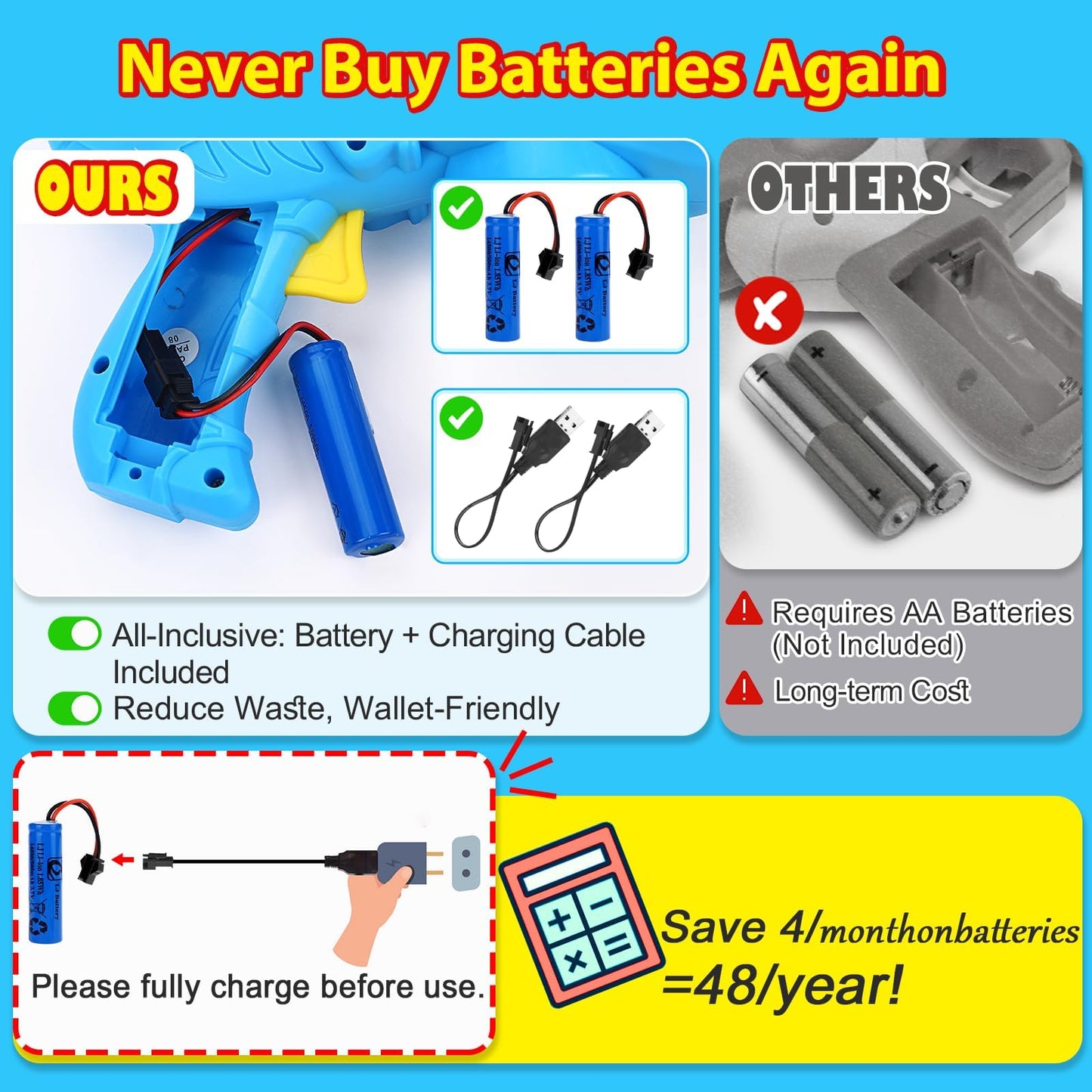 Kids Bubble Gun 2 Pack Dino Bubble Machine Gun for Toddlers with 4 Solutions Automatic 13-Hole Bubbles for Kids Blower Maker Easter Basket Essentials Stocking Stuffers Gift Party Favors for Boys Girls