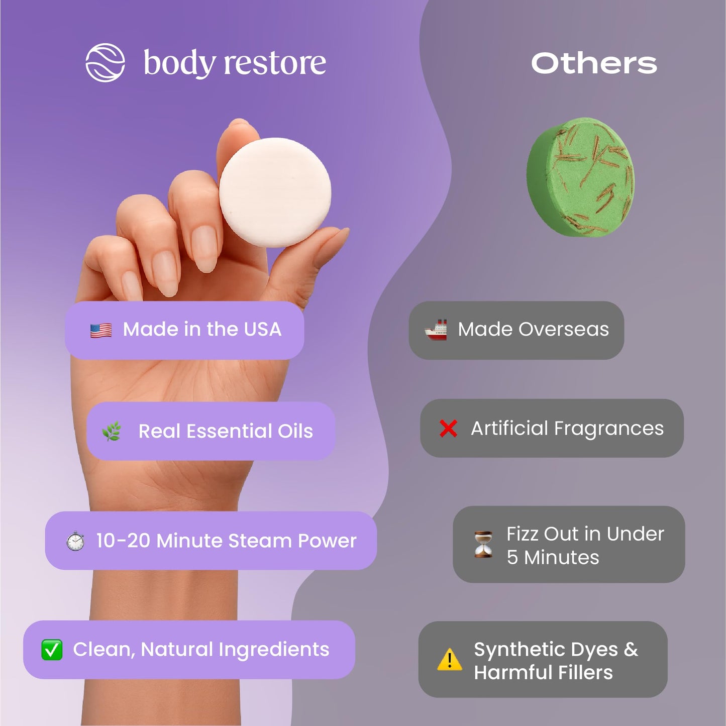 Body Restore Shower Steamers Aromatherapy 15 Pack - Birthday Gifts for Women, Men, Travel Essentials, Stress Relief, Relaxation, Self Care, Bath Bombs - Lavender