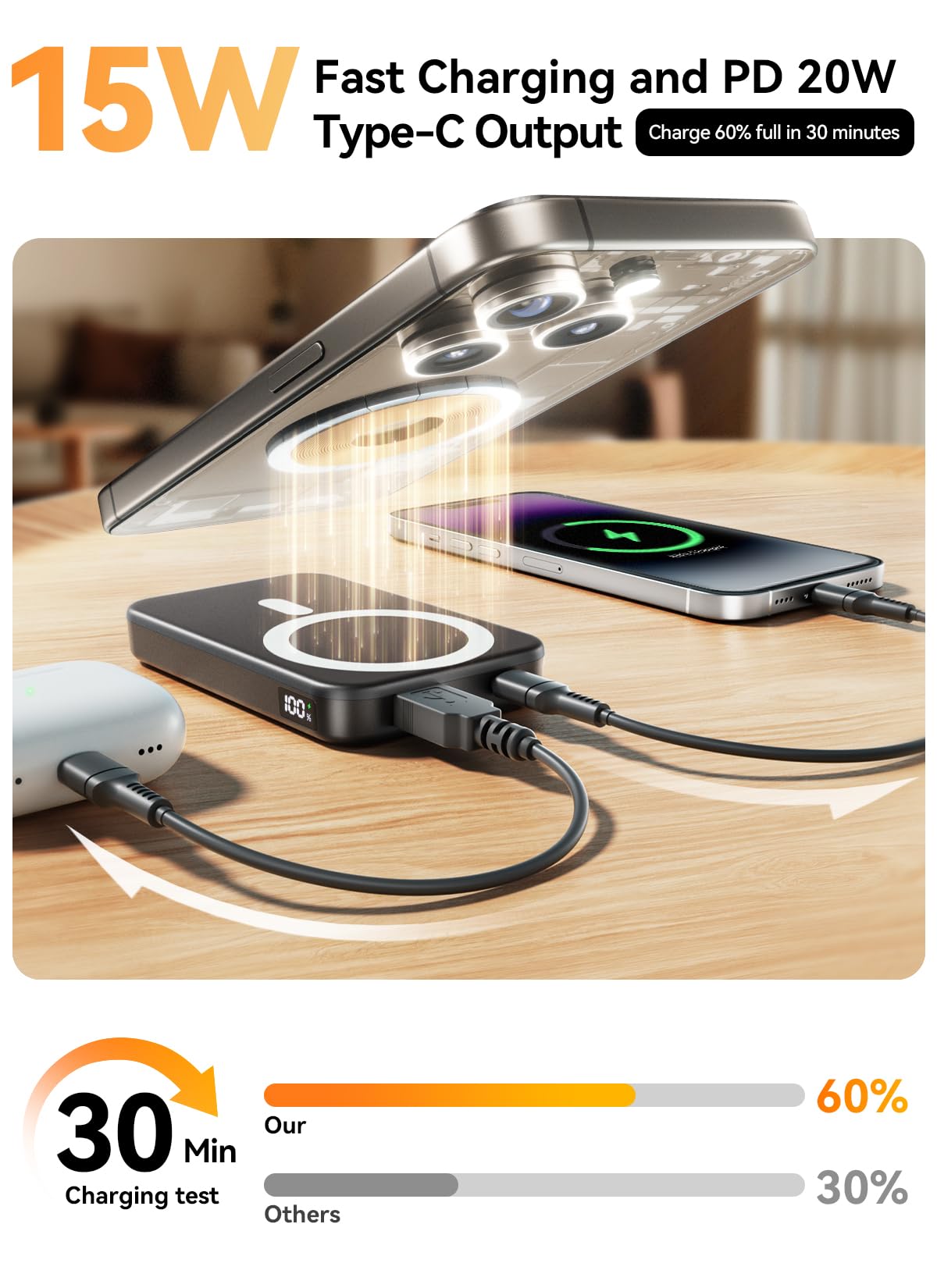 Gxorul Magnetic Portable Charger, 10000mAh Wireless Power Bank with 20W USB-C Fast Charging, Foldable Stand & LED Display Magnetic Battery Pack, Compatible with iPhone 16/15/14/13/12 All Series