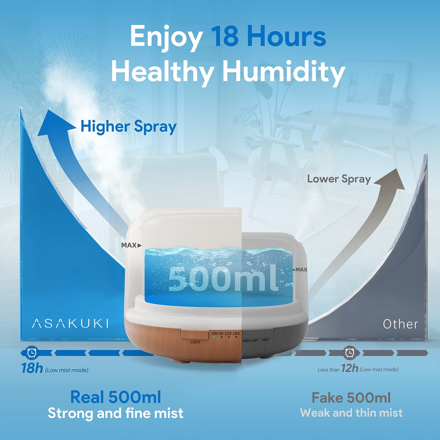 ASAKUKI 500ml Premium, Essential Oil Diffuser with Remote Control, 5 in 1 Ultrasonic Aromatherapy Fragrant Oil Humidifier Vaporizer, Timer and Auto-Off Switch Brown